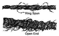 How to Choose the Best T-Shirts for DTG 2 open vs ring spun