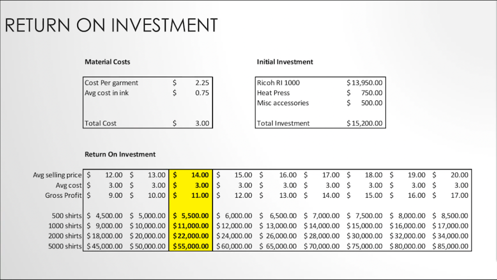 ROI Screenshot