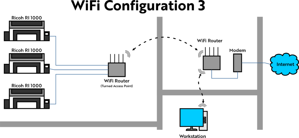 Learn How to Connect the RICOH Ri 1000 to WiFi 4 WiFi Network Configuration 3