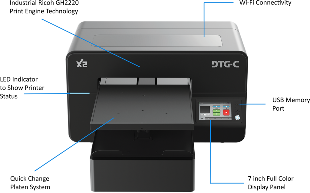 DTG-C X2 DTG + DTF Printer 2 x2 call outs 3d renderingweb